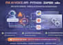 fix ai voice agent API auth error python API debug zapier n8n integration issues
